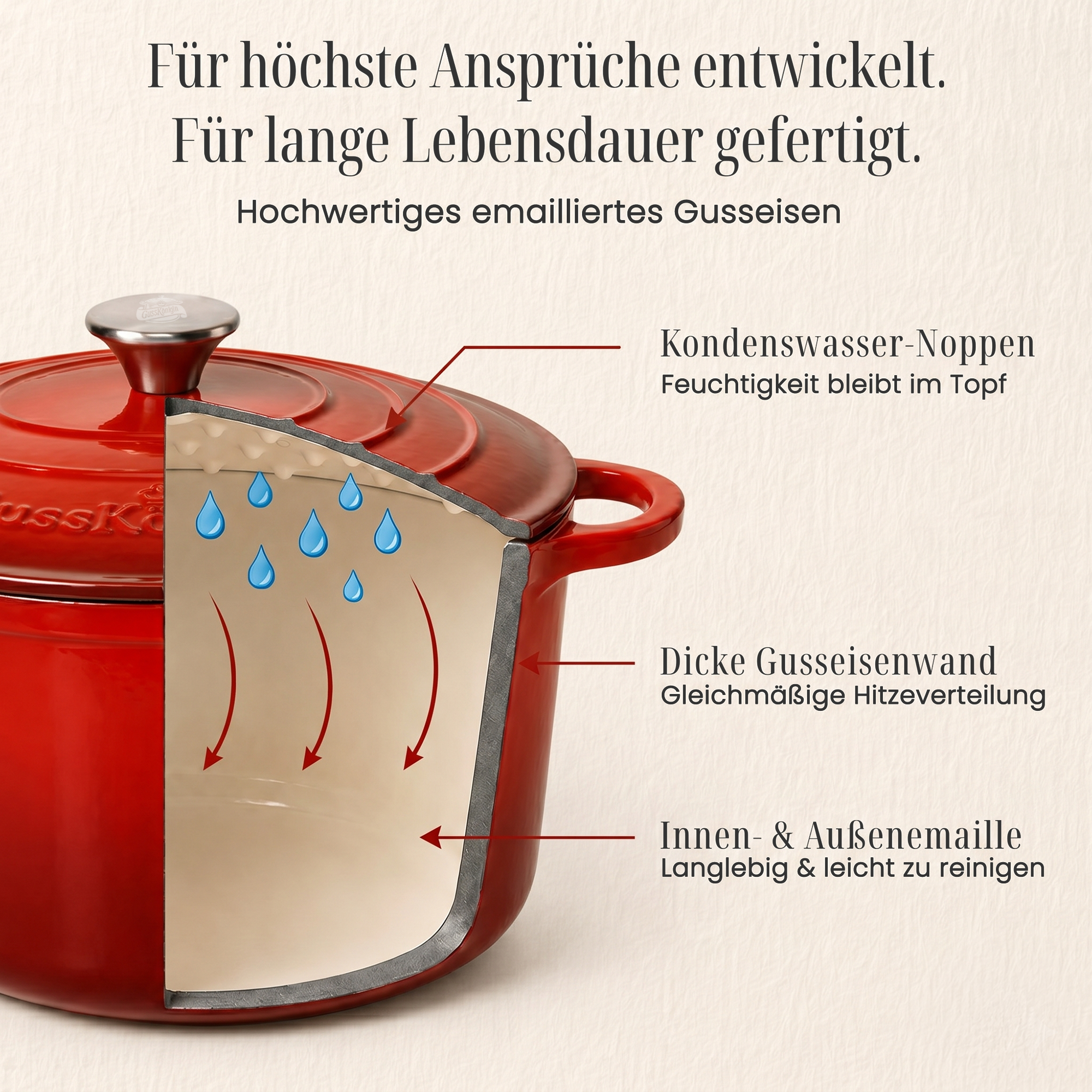 Ovaler Gusseisen Bräter + Zubehör - Für Schmorgerichte die beeindrucken — egal was im Topf landet