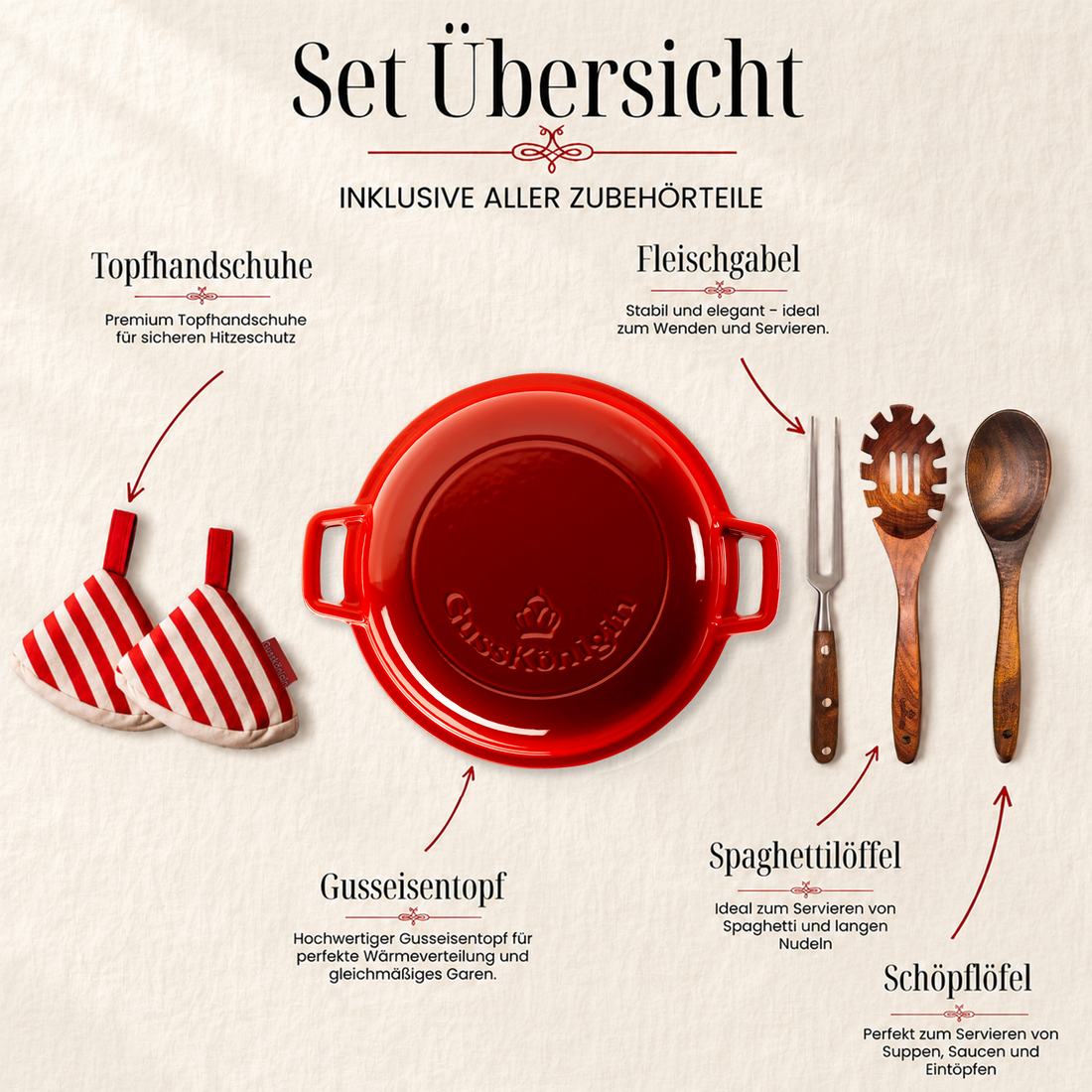 Schweizer Gusseisen Bräter + Zubehör - Schmorgerichte die begeistern. Ein Leben lang.