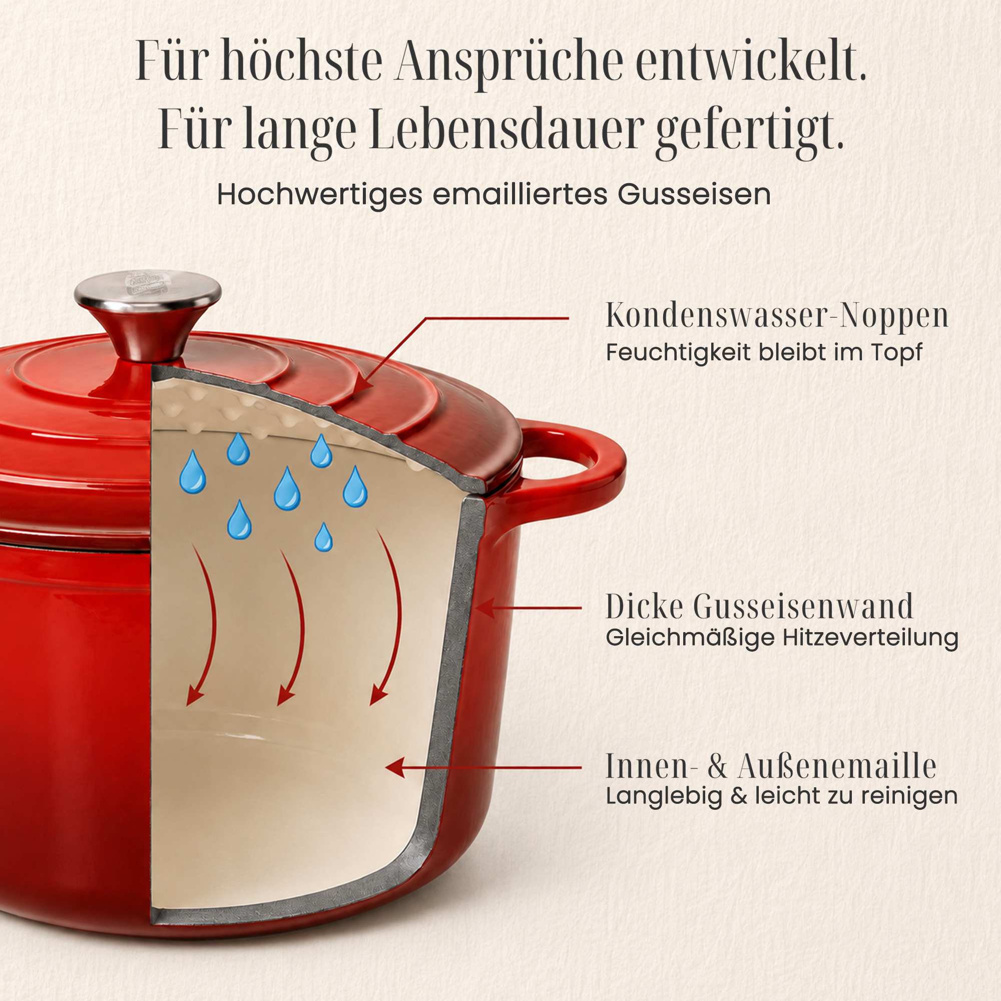 Runder Gusseisen Brottopf – zum Brotbacken inkl. Bäcker-Zubehör - Der Brottopf für knuspriges &amp; fluffiges Brot